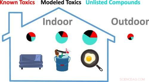 Indoor Air Quality Study Reveals Chemical Exposure Risks During Cooking and Cleaning