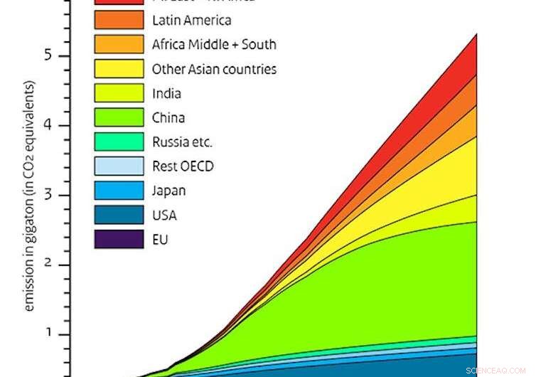 What Will Replace HFCs in Refrigerators and Air Conditioners? Discover the Next-Gen Coolants