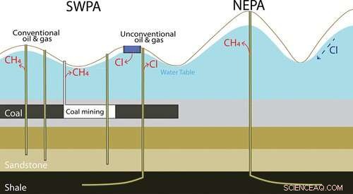 Study Reveals Link Between Shale Gas Fracking, Historic Energy Sites and Groundwater Contamination
