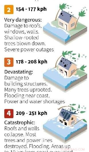 Hurricane Fiona Strikes Turks and Caicos: Category 3 Storm Causes Fatal Flooding and Power Outages