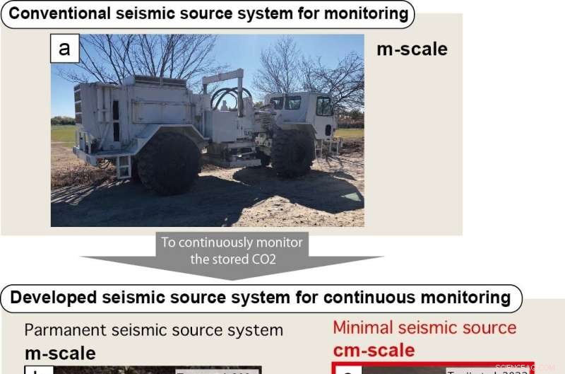 Seismic Device Developed for Extraterrestrial Studies Offers Breakthrough in Earth’s Climate Change Mitigation