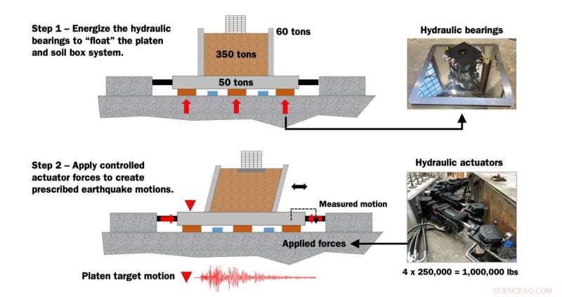 Mastering Earthquake Safety: Advanced Shake Simulations Reveal Resilient Building Design