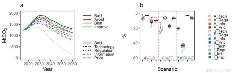Innovative Framework Guides China’s Carbon Reduction Strategies