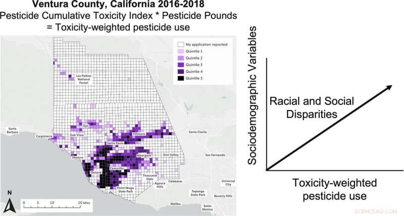 New Study Highlights Elevated Pesticide Exposure Risk for Communities of Color in Ventura County, California