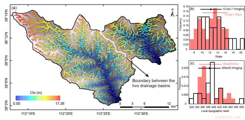 RiverProAnalysis: Open-Source MATLAB Toolkit for In-Depth River Longitudinal Profile Analysis