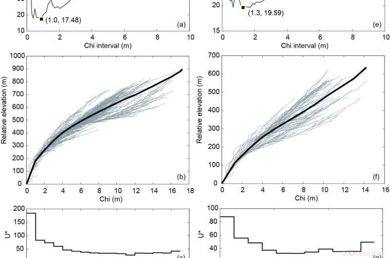 RiverProAnalysis: Open-Source MATLAB Toolkit for In-Depth River Longitudinal Profile Analysis