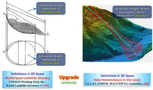 Researchers Revise Global Landslide Geometry Nomenclature for Enhanced Precision