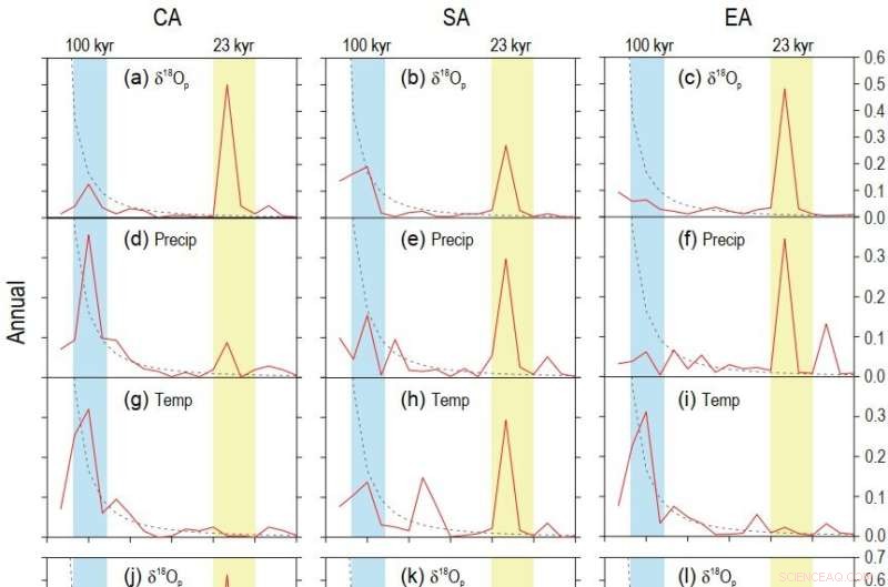 300,000‑Year Climate Simulation Reveals Precipitation Isotope Shifts in Asian Monsoon and Arid Zones