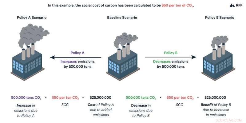 Australia s New Climate Laws: Understanding the Social Cost of Carbon