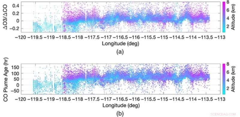 How Wildfires Impact Air Quality: Key Findings & Insights