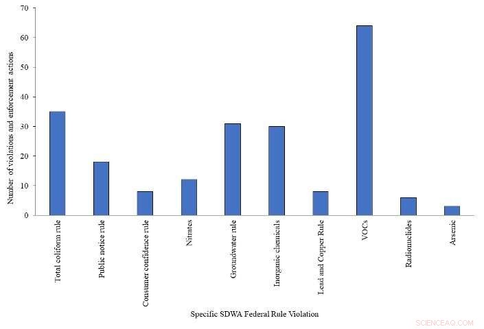 Alarming Trend: Increasing Plumbing Poverty in Nevada’s Native American Communities