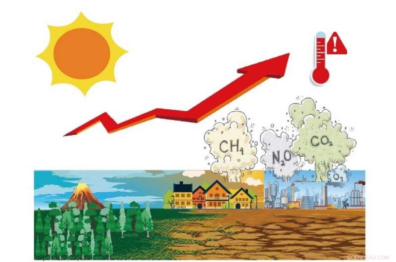 Flash Droughts Set to Persist: A Growing Climate Threat
