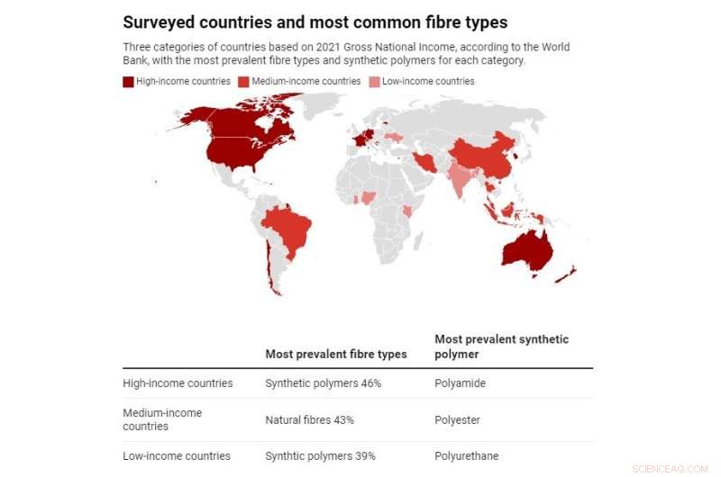 New Study Reveals Widespread Microplastic Presence in Homes of 29 Countries, Identifying High‑Risk Groups