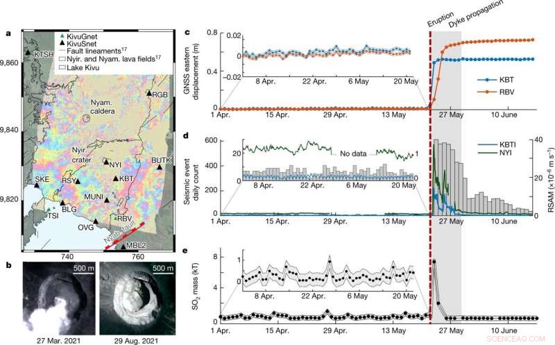 Mount Nyiragongo s Unexpected Eruption: Why It Occurred with Minimal Warning