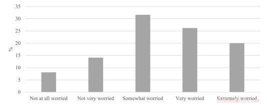 Climate Anxiety: A Key Driver of Climate Action, New Study Finds