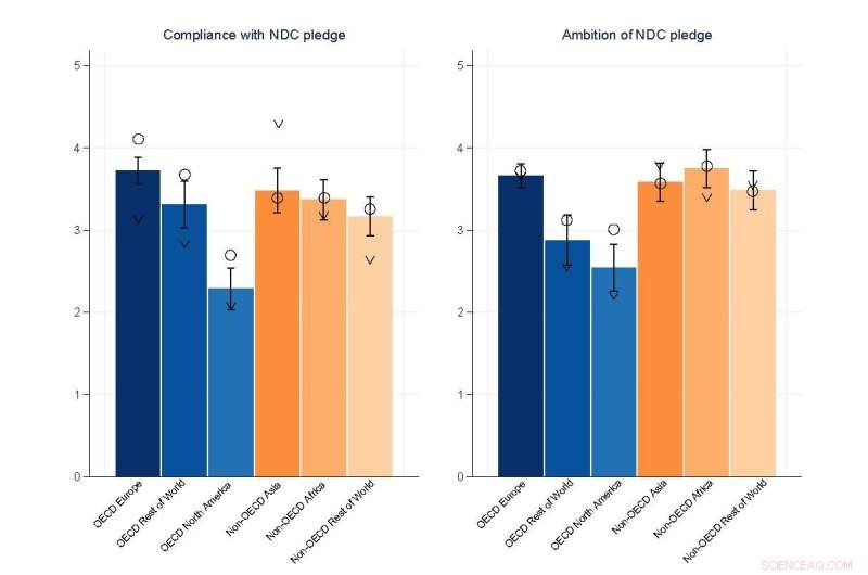 Can the Paris Agreement Deliver? Expert Research Evaluates Government Commitment