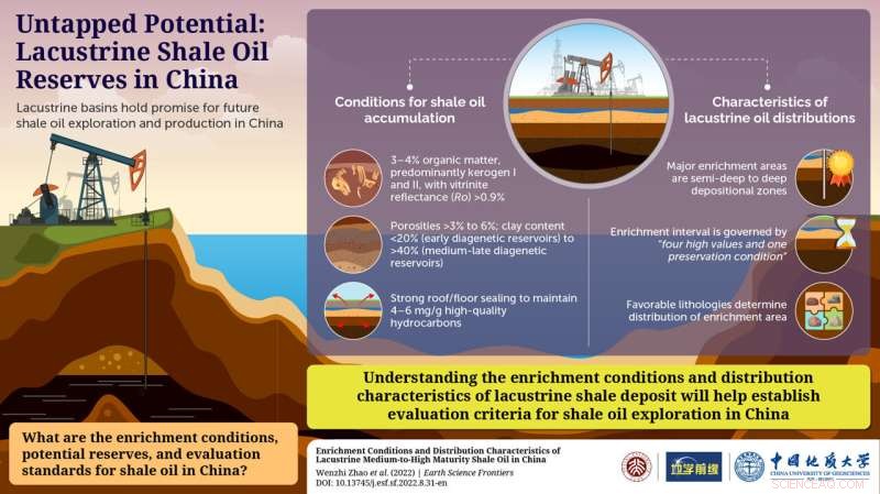 Study Finds Lacustrine Shale Reserves Could Enhance China’s Energy Independence