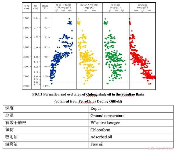 Study Finds Lacustrine Shale Reserves Could Enhance China’s Energy Independence