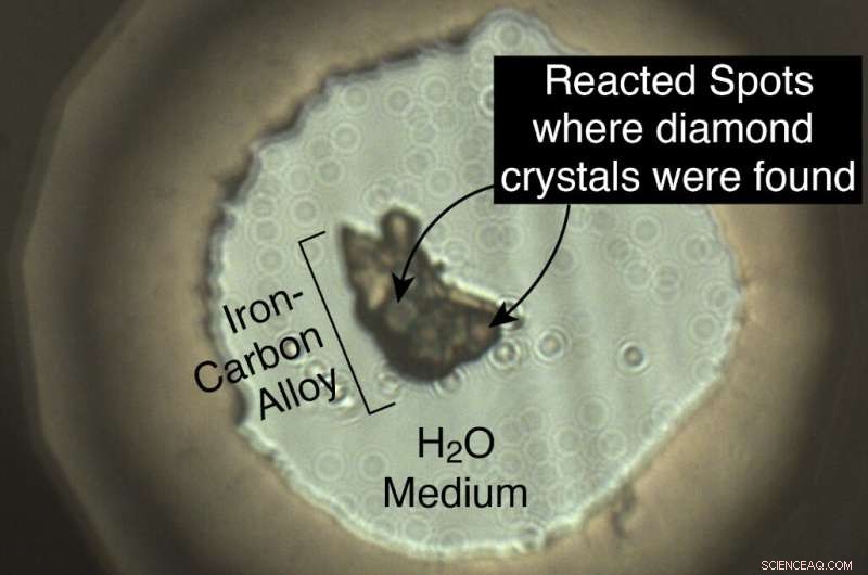 Unveiling Iron-Carbon Reactions at Earth s Core-Mantle Boundary