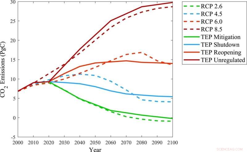 Leveraging COVID-19 Lessons to Enhance Public Understanding of Sea Level Rise