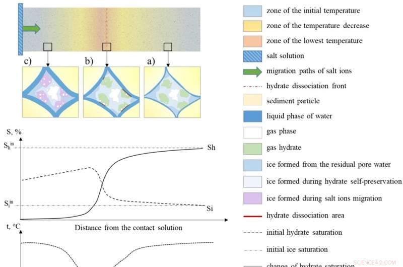 Scientists Uncover Salt s Role in Accelerating Climate Warming