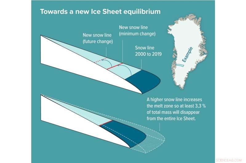 Greenland s Zombie Ice Threatens 10‑inch Sea‑Level Rise