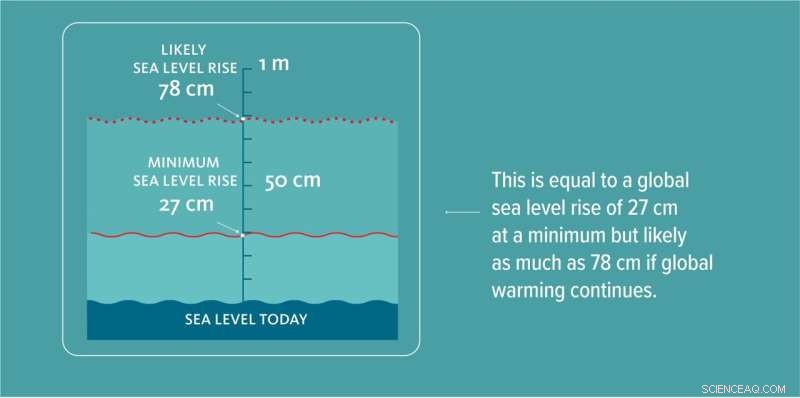 Greenland s Zombie Ice Threatens 10‑inch Sea‑Level Rise