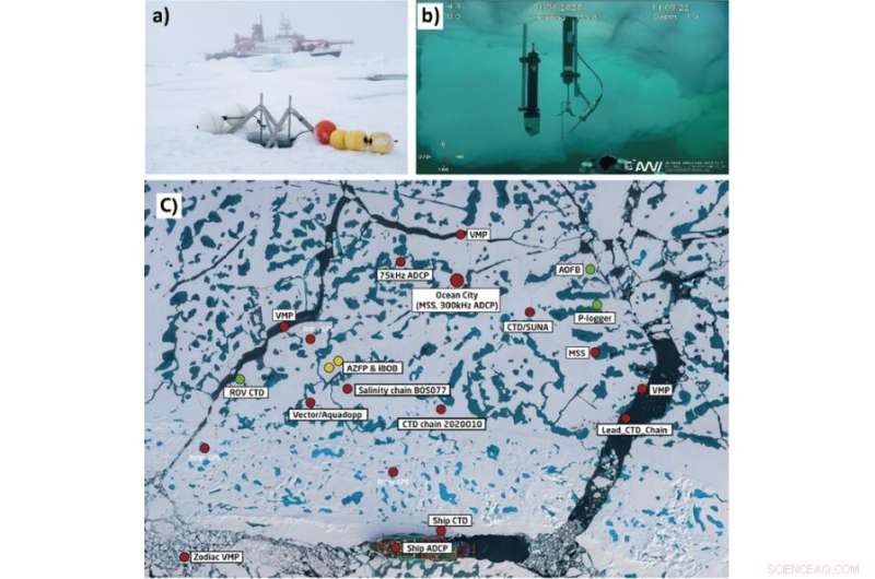 Understanding Arctic Sea Ice Decline: Detailed Meltwater Mapping Enhances Prediction Accuracy