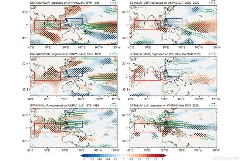 ENSO Combination Modes Sustain the Summer Anticyclone over the North Pacific
