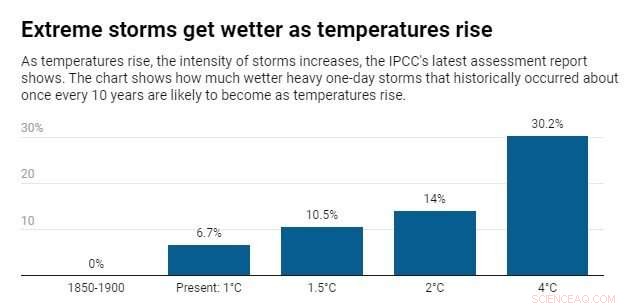 Dallas Floods Highlight Urgent Need for Urban Resilience: Lessons for Climate-Prepared Cities