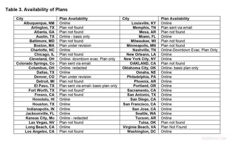 Has America Truly Learned from Hurricane Katrina? An Urgent Call for Better Preparedness