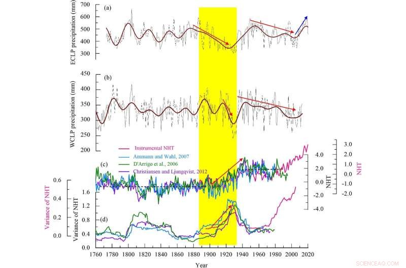 Hydroclimate Dynamics on China’s Loess Plateau: Spatial‑Temporal Patterns and Water‑Resource Implications