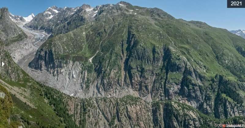 Unveiling a Century of Glacial Retreat: Switzerland s Ice Loss Revealed