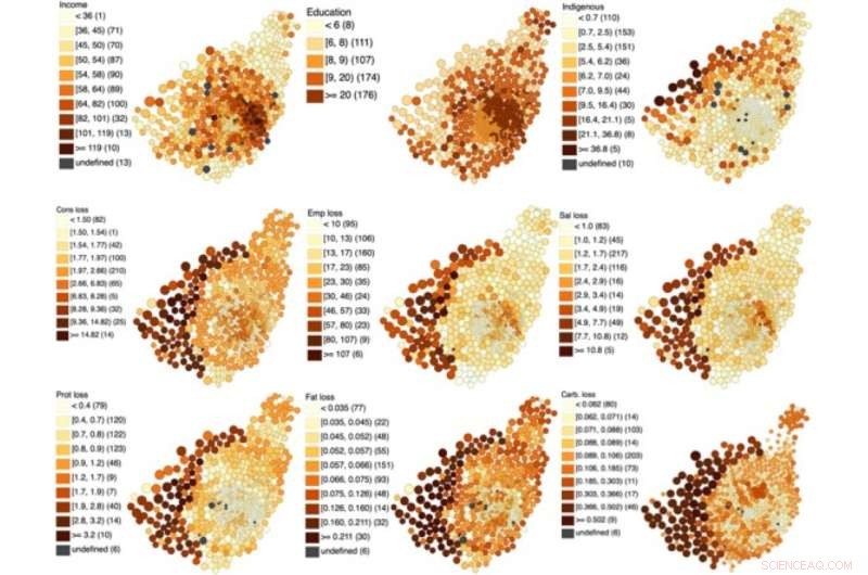 Climate Change Threatens Food Supply Chains, Compromising Diet Quality and Household Income