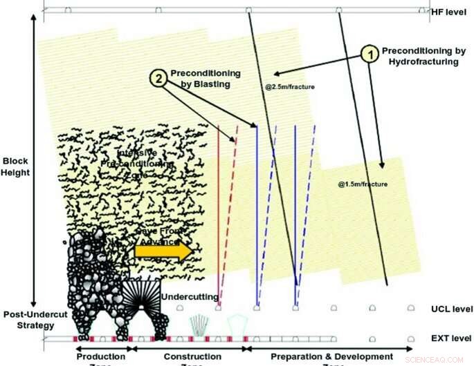 How Hydraulic Fracturing Influences Microearthquake Activity