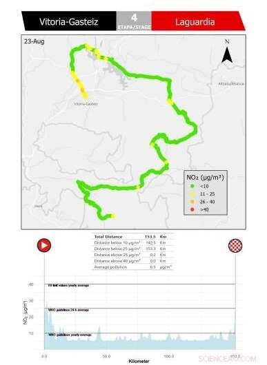 La Vuelta Air Quality: Are Cyclists Breathing Healthy Air?