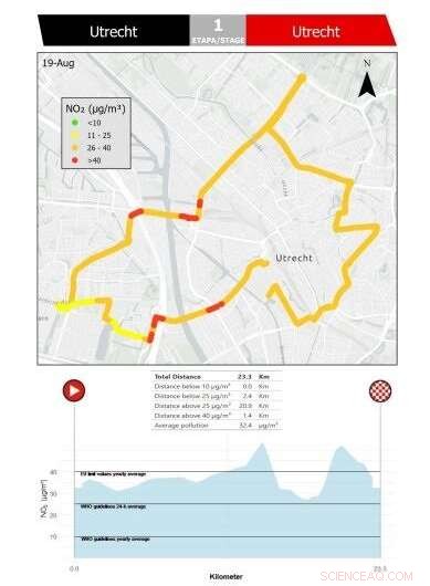 La Vuelta Air Quality: Are Cyclists Breathing Healthy Air?
