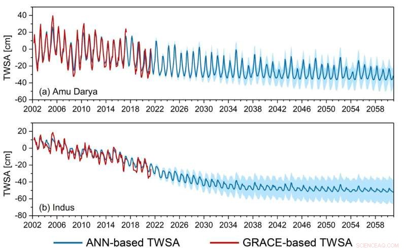 Projected Irreversible Freshwater Declines Across Parts of Asia by 2060