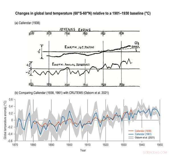 110 Years of Climate Change Coverage: Are We Finally Listening?