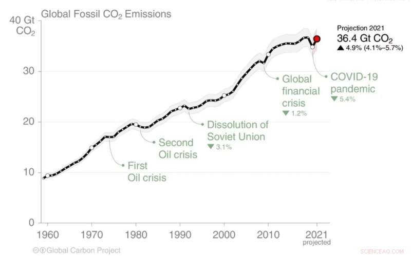 Beyond Net‑Zero: Cooling the Planet to Pre‑Industrial Levels – A Strategic Imperative