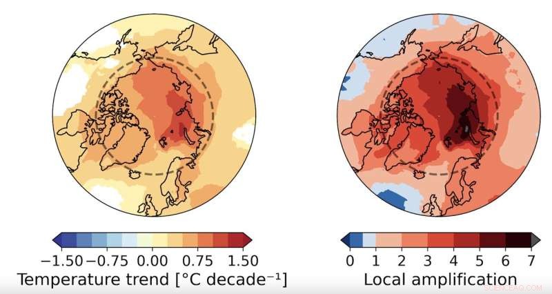 New Study Shows Arctic Warming Nearly Four Times Faster Than Global Average