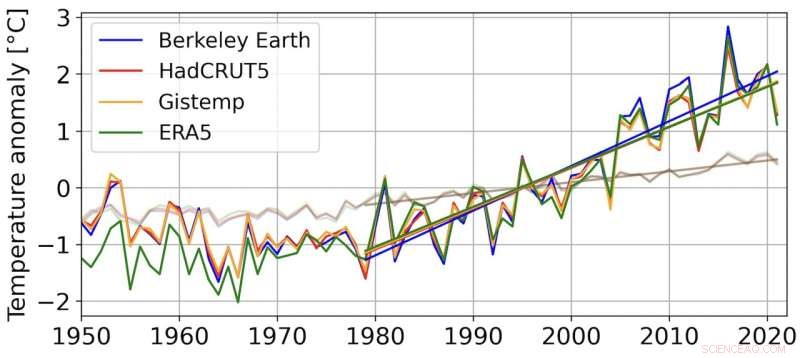 New Study Shows Arctic Warming Nearly Four Times Faster Than Global Average