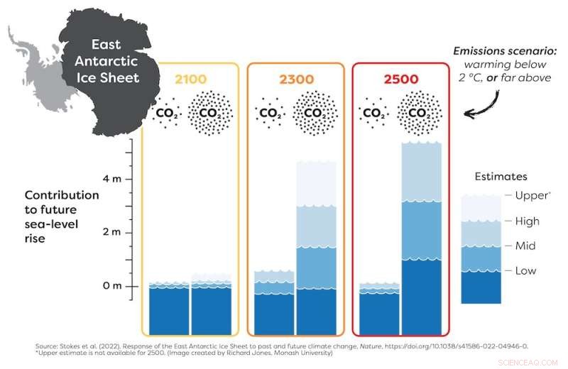 Antarctica’s Largest Ice Sheet Now Faces Greater Climate Threat Than Previously Estimated