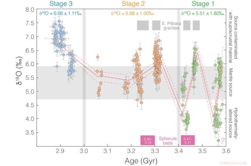 New Evidence: Giant Asteroids May Have Shaped Earth s Continents