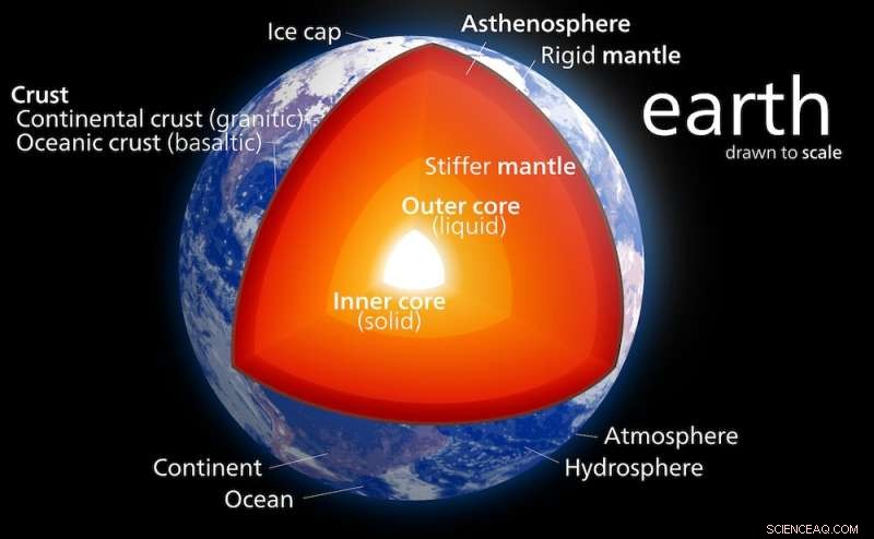 New Evidence: Giant Asteroids May Have Shaped Earth s Continents
