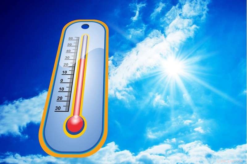 Climate Change & Extreme Heat: A Rising Threat to Mental Well‑Being