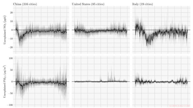 COVID‑19 Restrictions Reveal How Transport Drives Air Pollution