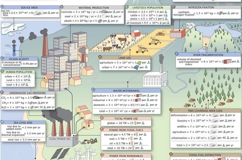Measuring Human Impact: A Data-Driven View of Our Planet s Footprint