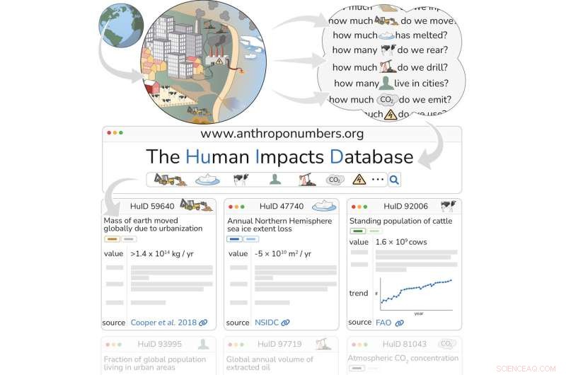 Measuring Human Impact: A Data-Driven View of Our Planet s Footprint