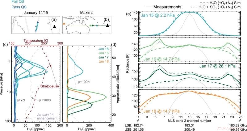 Tonga Volcano Eruption Releases Water Vapor That Could Threaten the Ozone Layer